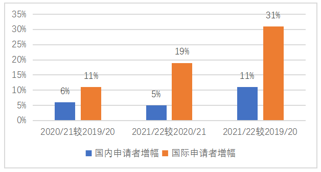 疫情最新數(shù)據(jù)揭示，獨(dú)特小店的生存狀況