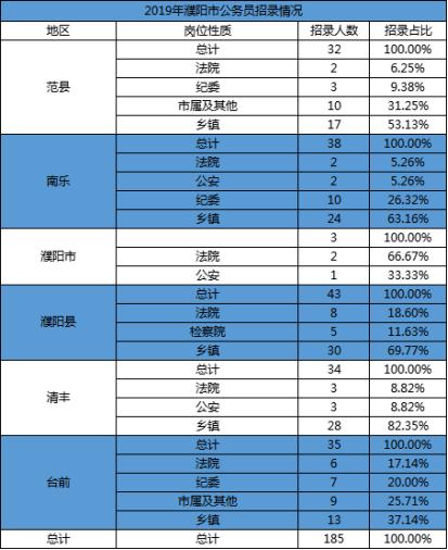 濮陽最新人數(shù),濮陽最新人數(shù)，變化、學(xué)習(xí)與自信的力量