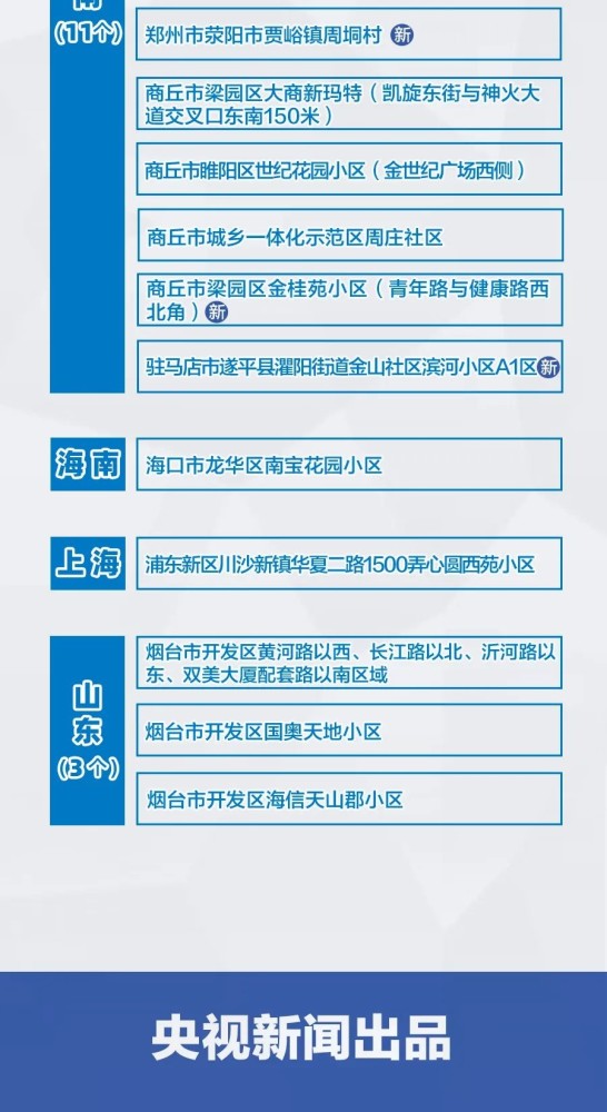 全國最新疫情名單更新，實時掌握疫情動態(tài)????