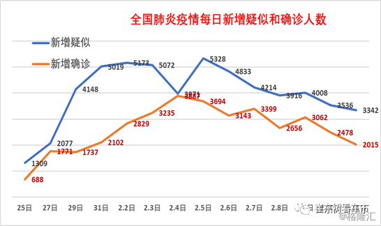 疫情最新實時狀態(tài),疫情最新實時狀態(tài)，科技引領未來，重塑抗疫新紀元