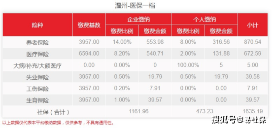 最新社保繳費(fèi)比率詳解，保障未來，讓生活觸手可及！