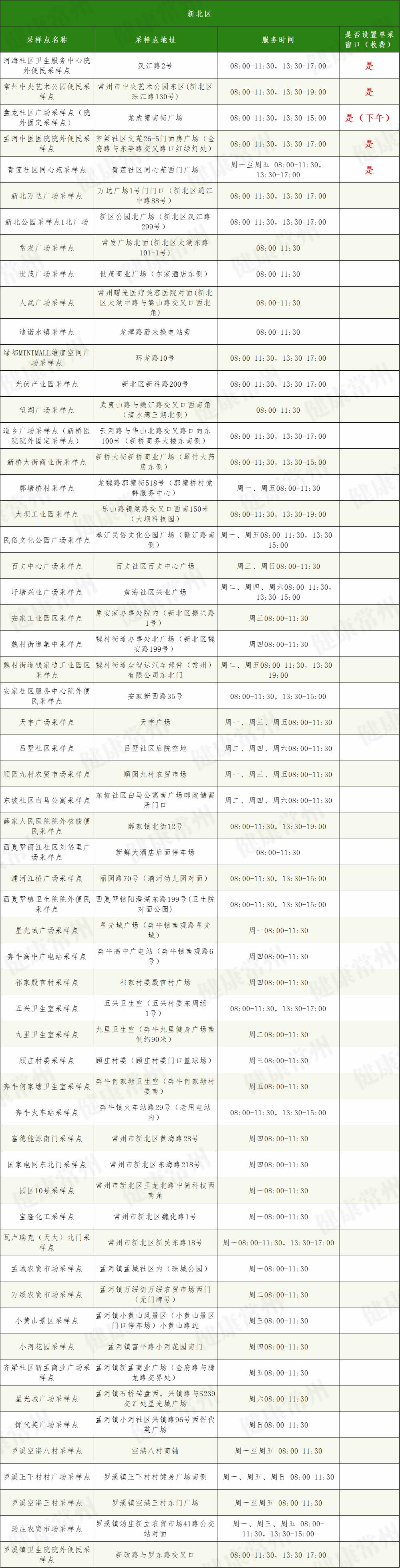 最新常州市,最新常州市，城市發(fā)展的觀點(diǎn)論述