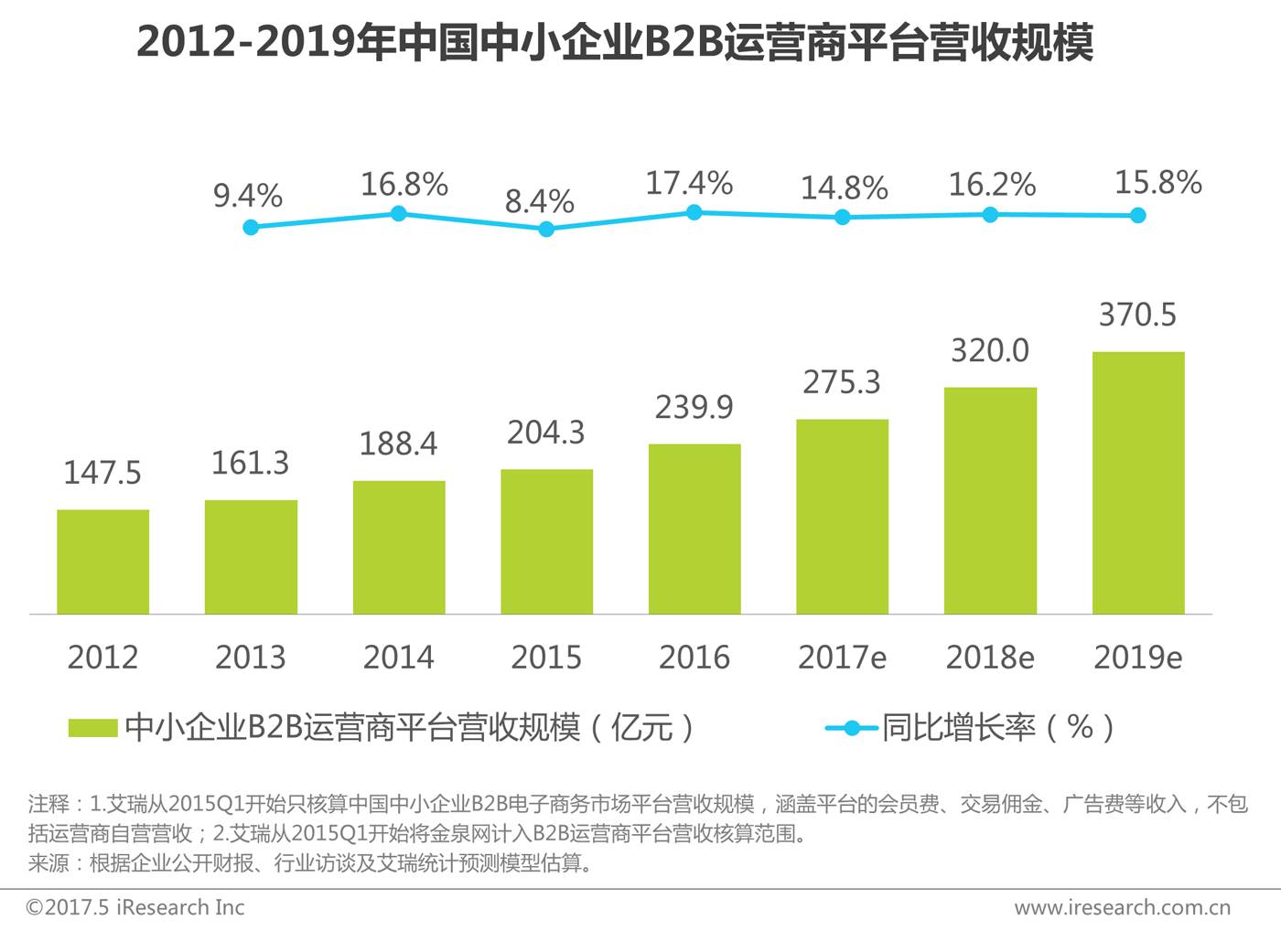 最新電商趨勢深度解析與觀點(diǎn)論述