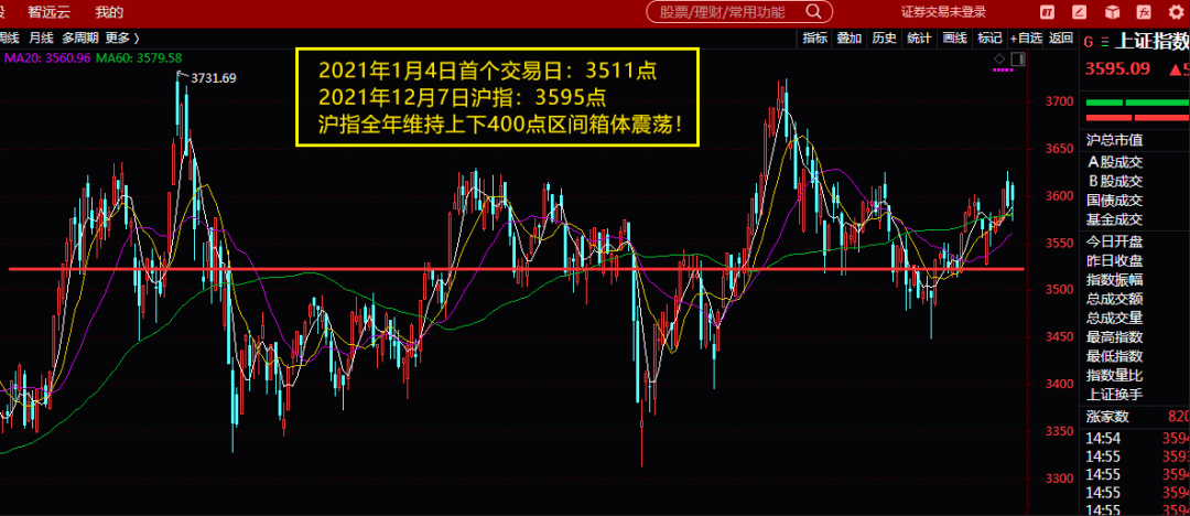 國內(nèi)股票最新行情，股市日常點(diǎn)滴與歡樂陪伴