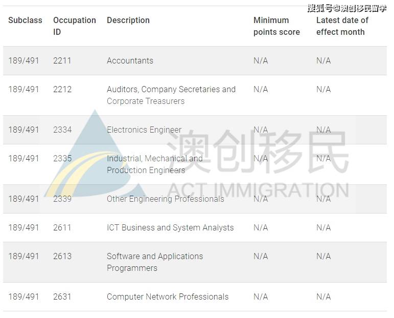 eoi打分澳洲最新,EOI打分澳洲最新，洞悉澳洲移民新動(dòng)向