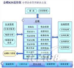 金蝶最新產(chǎn)品，科技前沿的卓越之作亮相市場