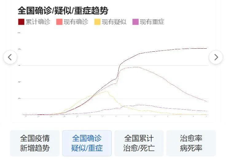 疫情新增最新動(dòng)態(tài),疫情新增最新動(dòng)態(tài)，觀點(diǎn)闡述與分析