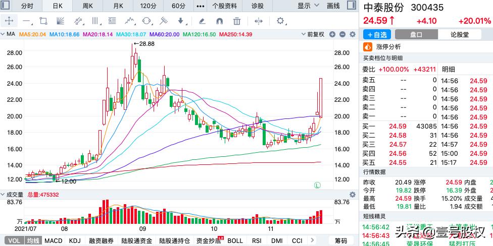 盛洋科技股票股吧，科技前沿的投資熱點(diǎn)探討