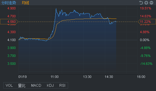 探索證券Flash行情與小街特色小店的非凡魅力