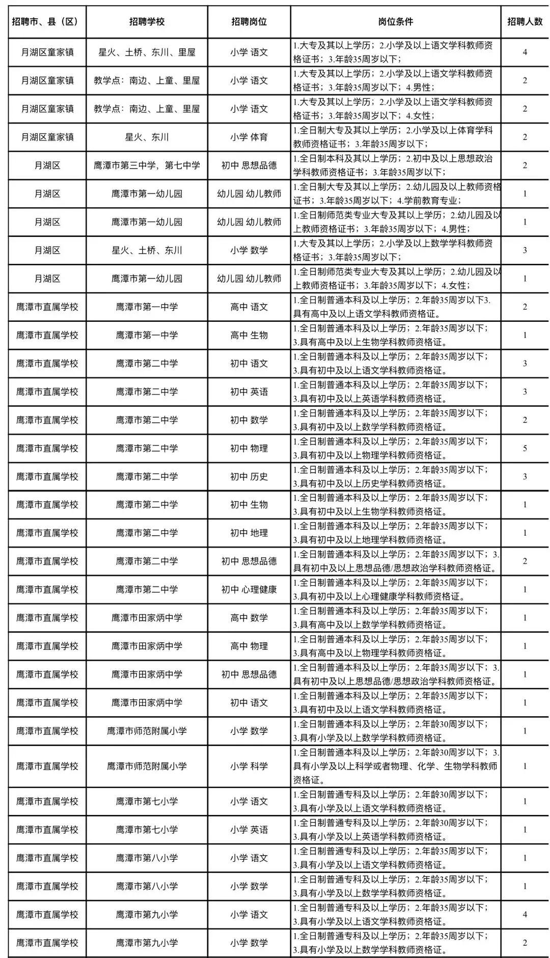 鷹潭最新職位招聘詳解，步驟指南與招聘資訊一網打盡！