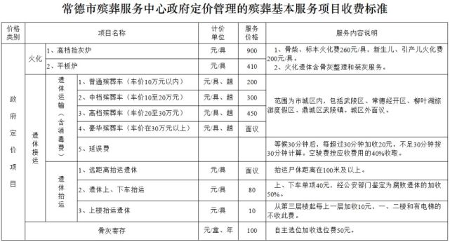 天津市最新喪葬費(fèi)用規(guī)定詳解與概述