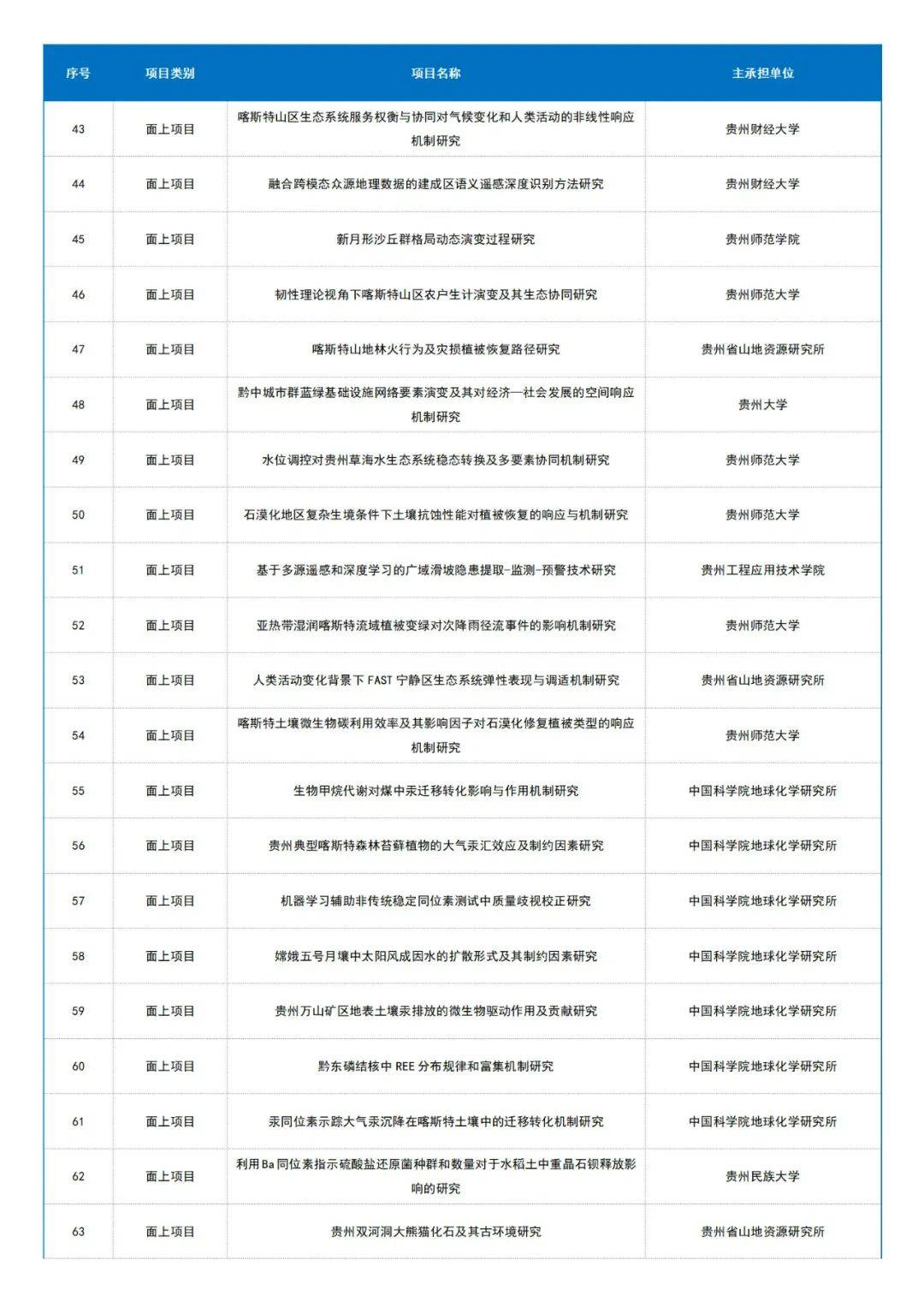 未分類 第8頁(yè)