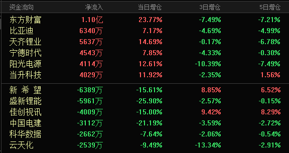 新澳三期內(nèi)必出準確生肖,全面信息解釋定義_共鳴版38.572