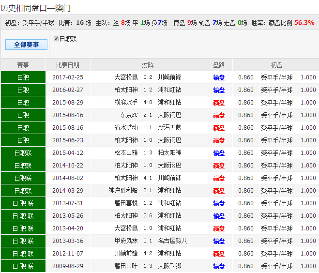 新澳天天開彩期期精準(zhǔn),平衡執(zhí)行計(jì)劃實(shí)施_開放版38.238