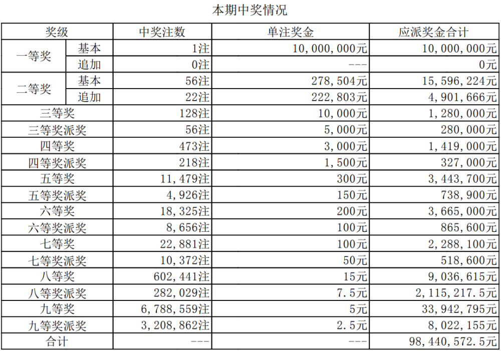 新澳門今晚開獎結(jié)果+開獎直播,解答配置方案_安靜版38.535