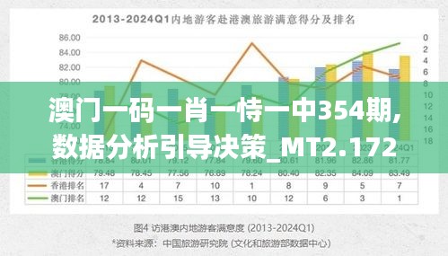 澳門100%最準(zhǔn)一肖,數(shù)據(jù)引導(dǎo)設(shè)計(jì)方法_戶外版38.101