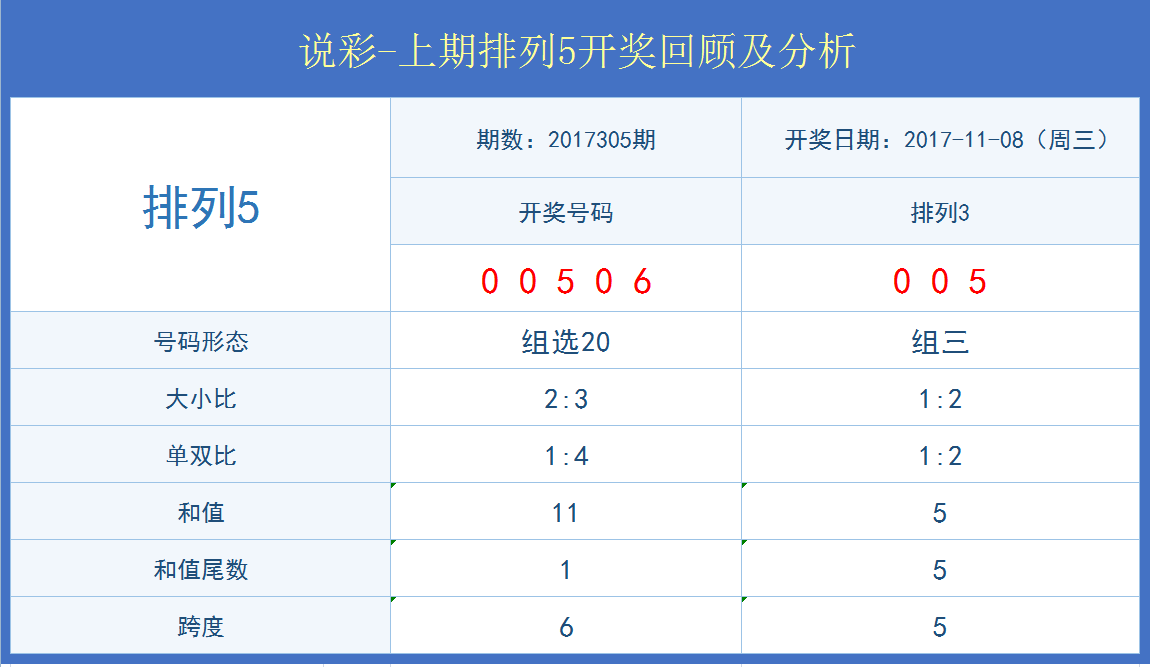 澳門開獎結(jié)果+開獎記錄表生肖,實(shí)踐調(diào)查說明_高清晰度版38.255